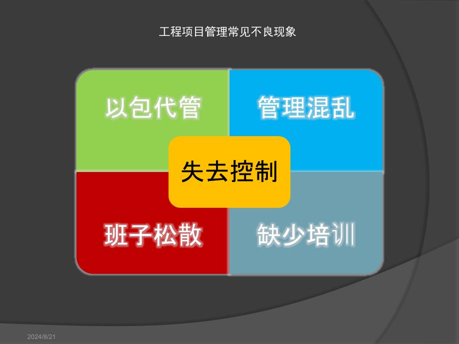 工程项目经理部管理经验交流概述(PPT 40页).ppt_第3页