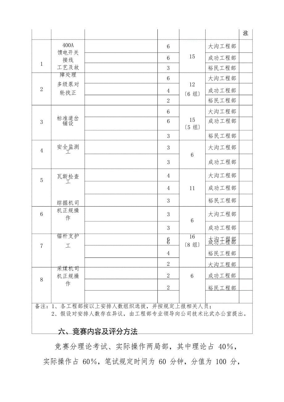 公司第三届技术比武活动实施方案_第5页