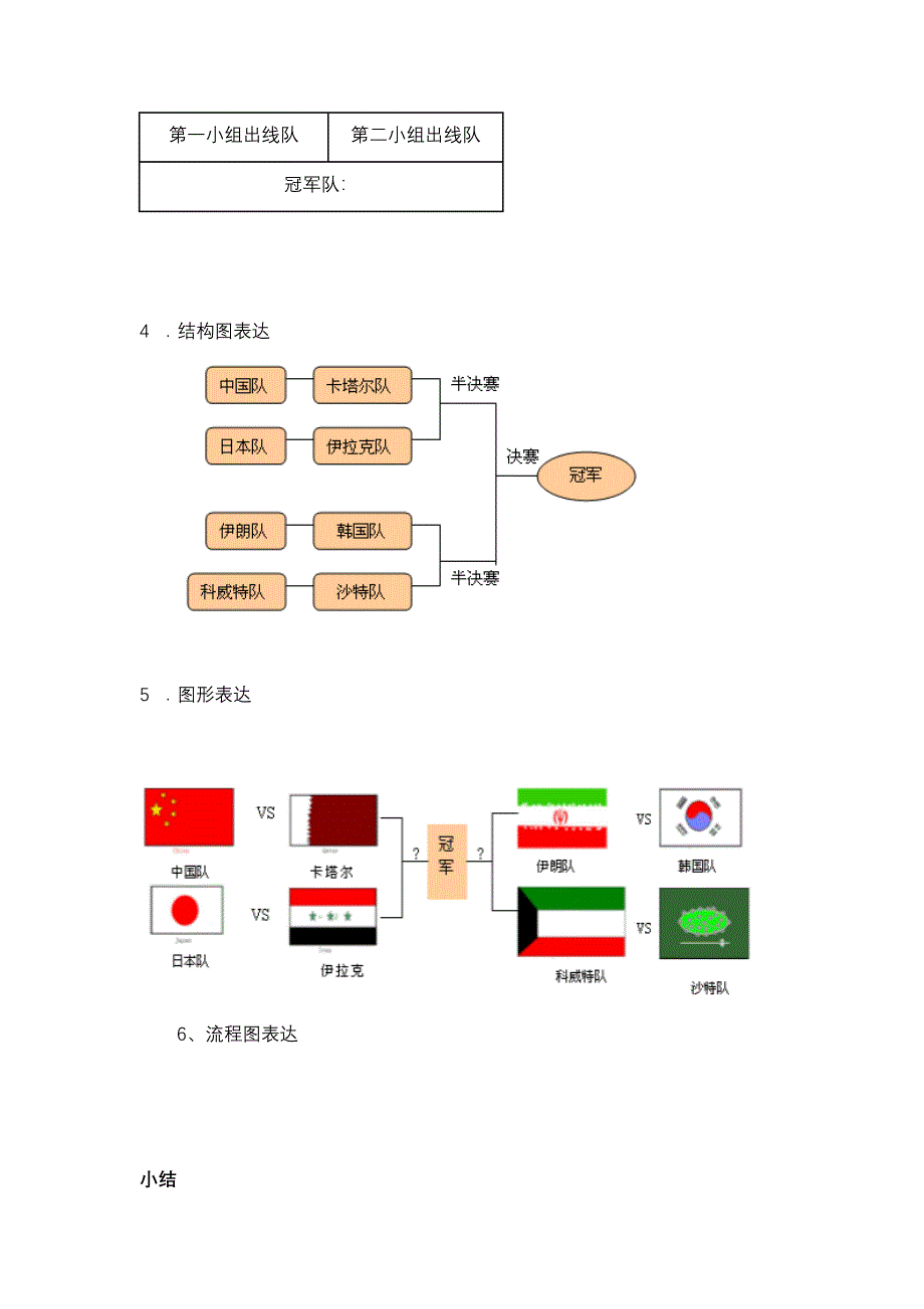 413文本的结构化和形象化_第3页