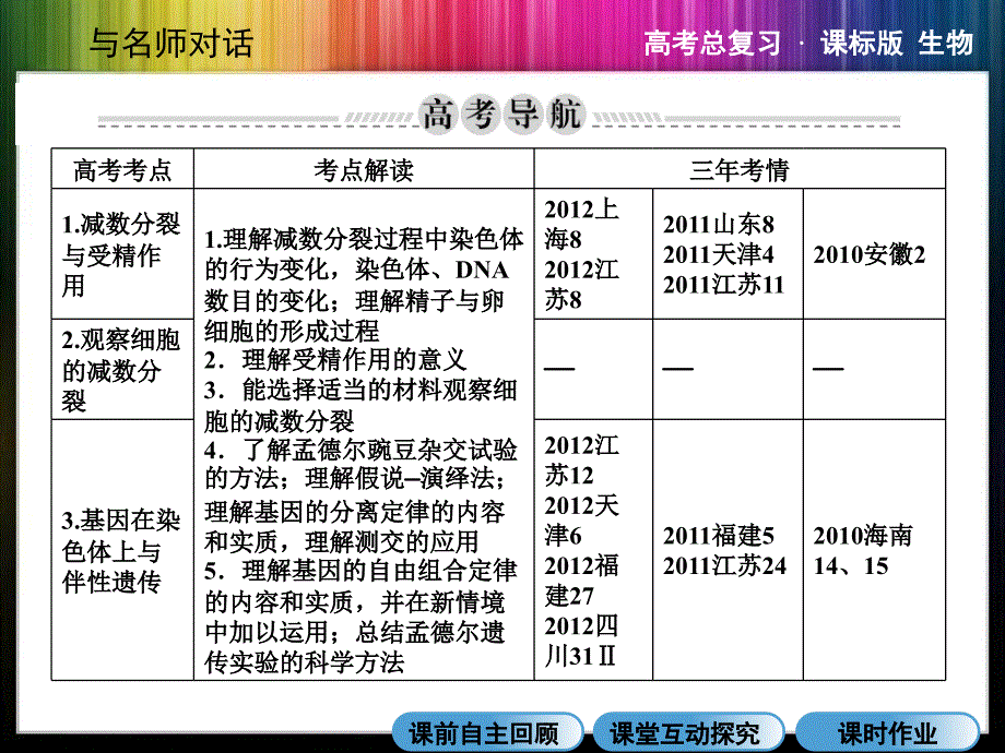 高考生物一轮复习课件：必修二21减数分裂与受精作用1_第2页