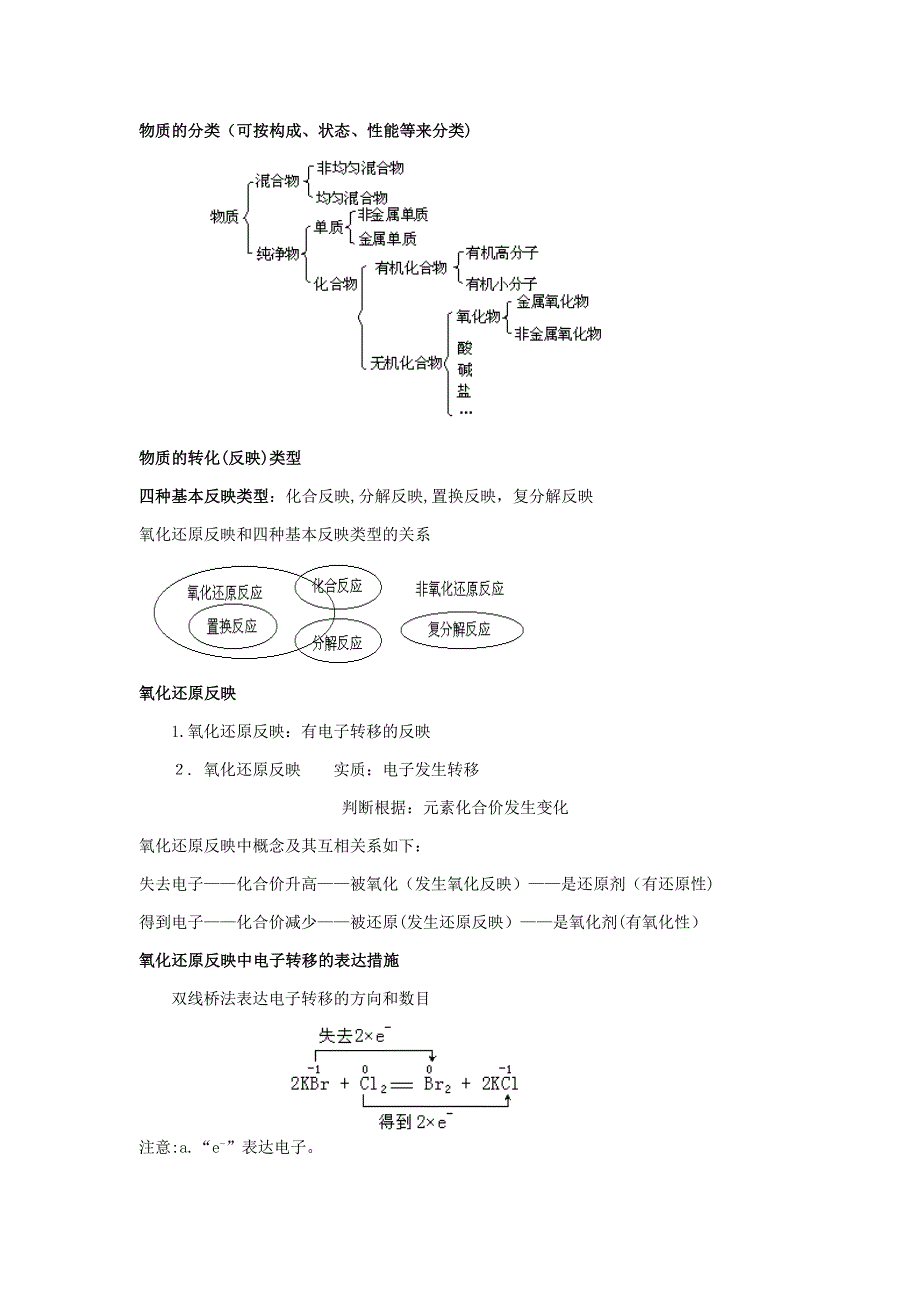 化学复习_第1页