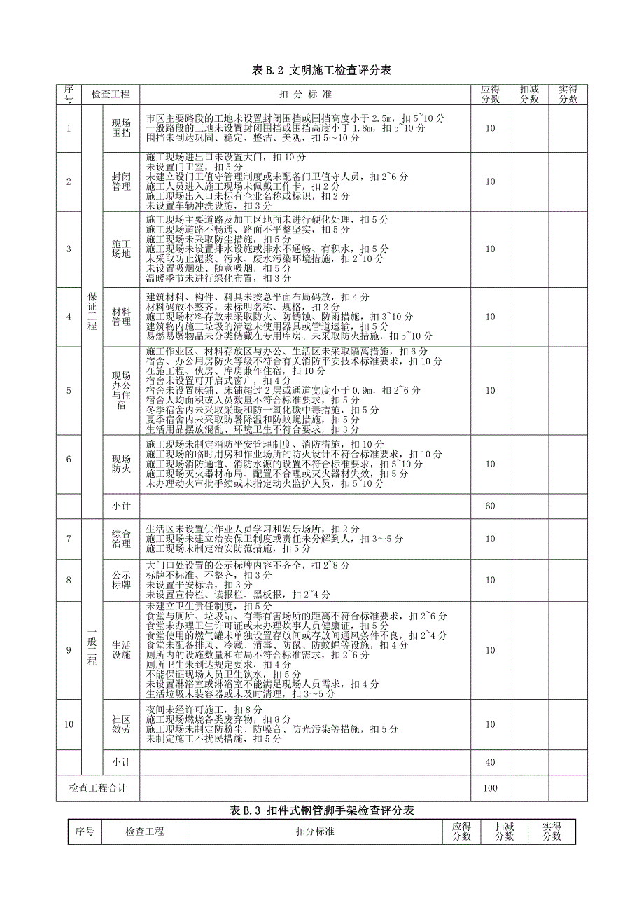 、安全检查评分表JGJ-_第3页