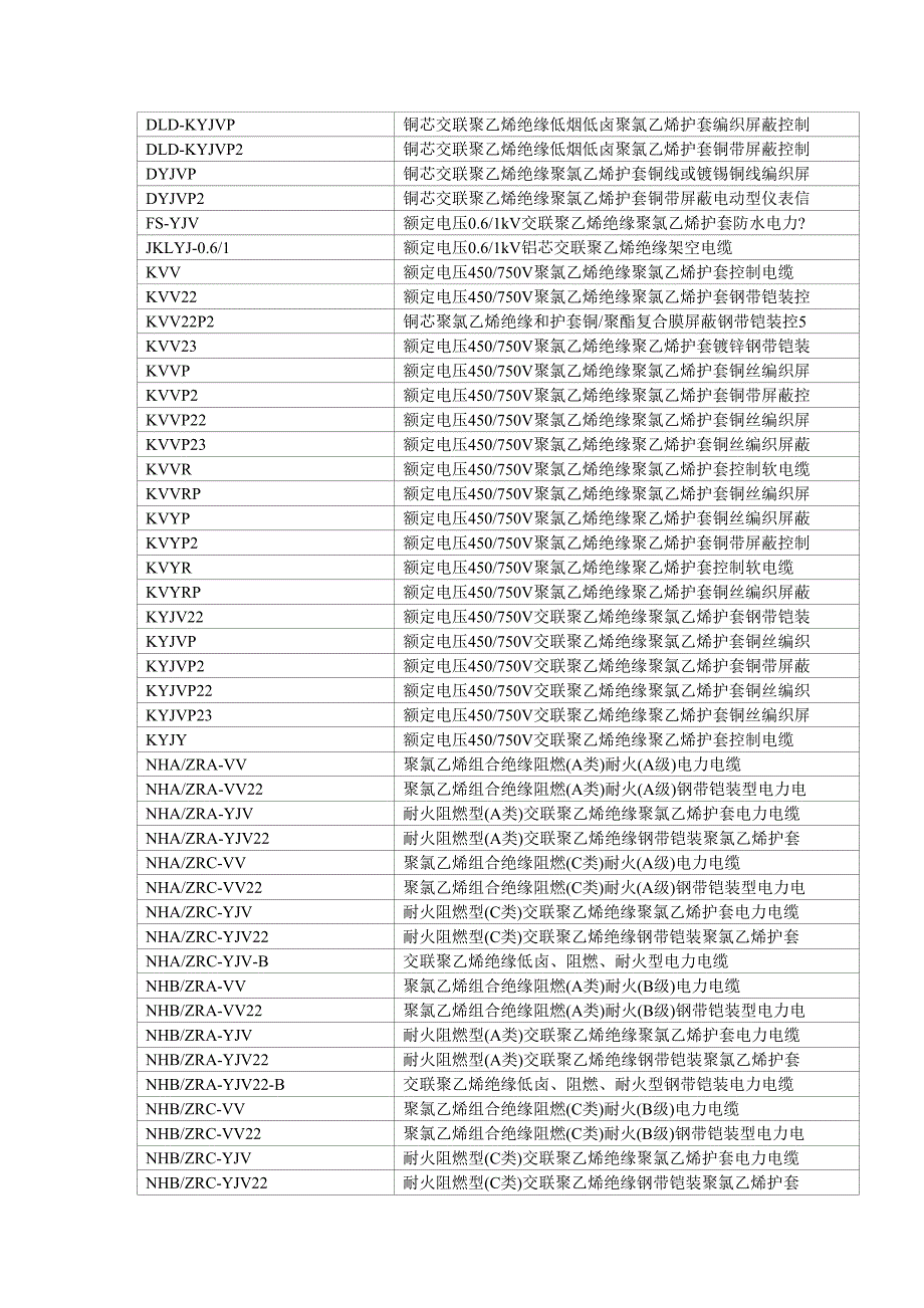 电线电缆型号大全_第2页