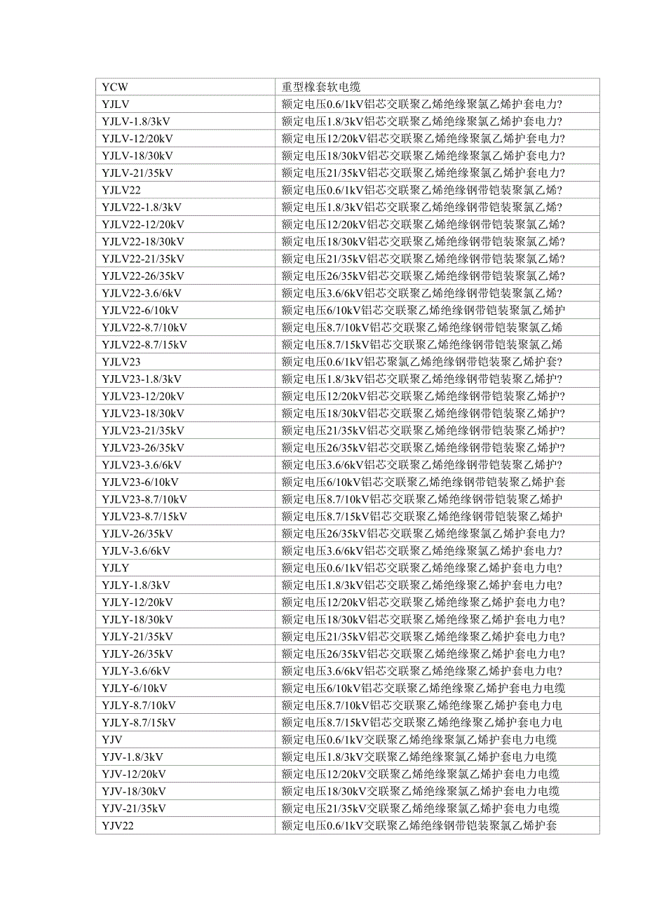 电线电缆型号大全_第4页