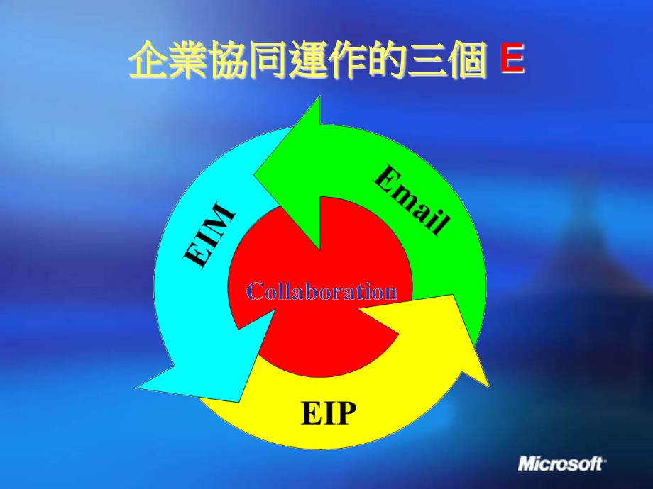 SharePoint介绍暨绝佳管理秘诀(资料)_第3页