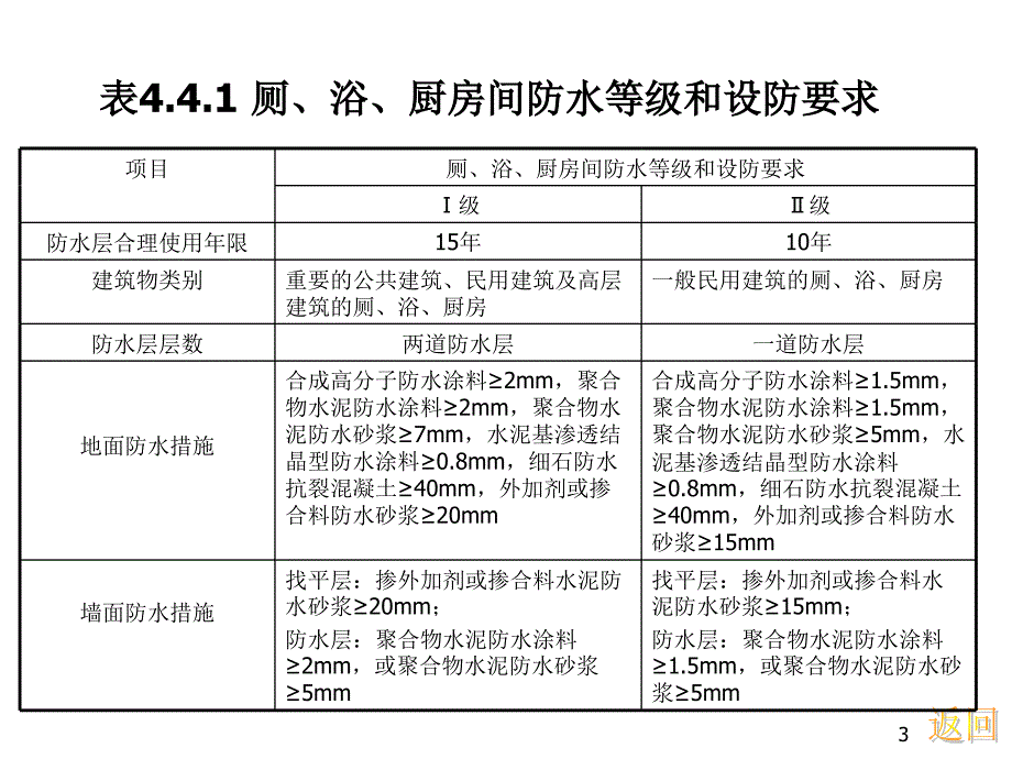 建筑防水工程技术规程防水设计下_第3页