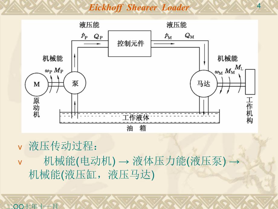 液压传动基础知识(1-4)_第4页