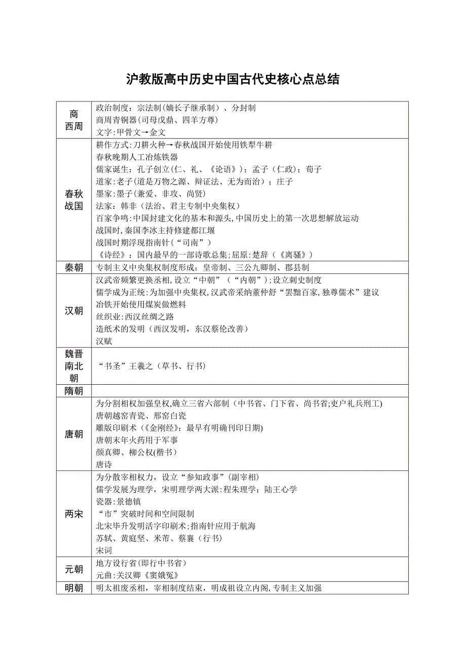 沪教版高中历史中国古代史关键点总结_第1页