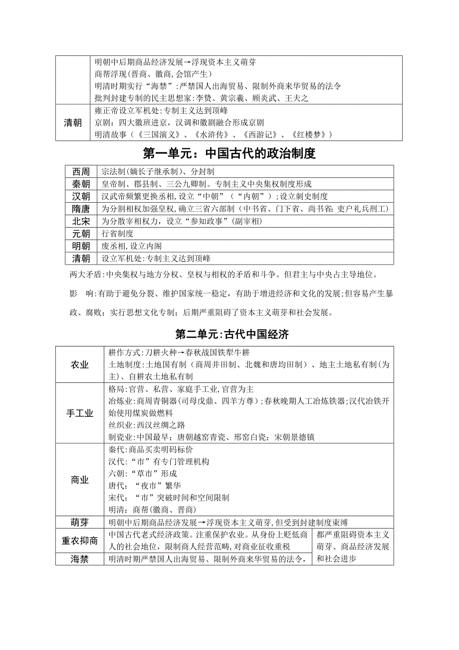 沪教版高中历史中国古代史关键点总结_第2页
