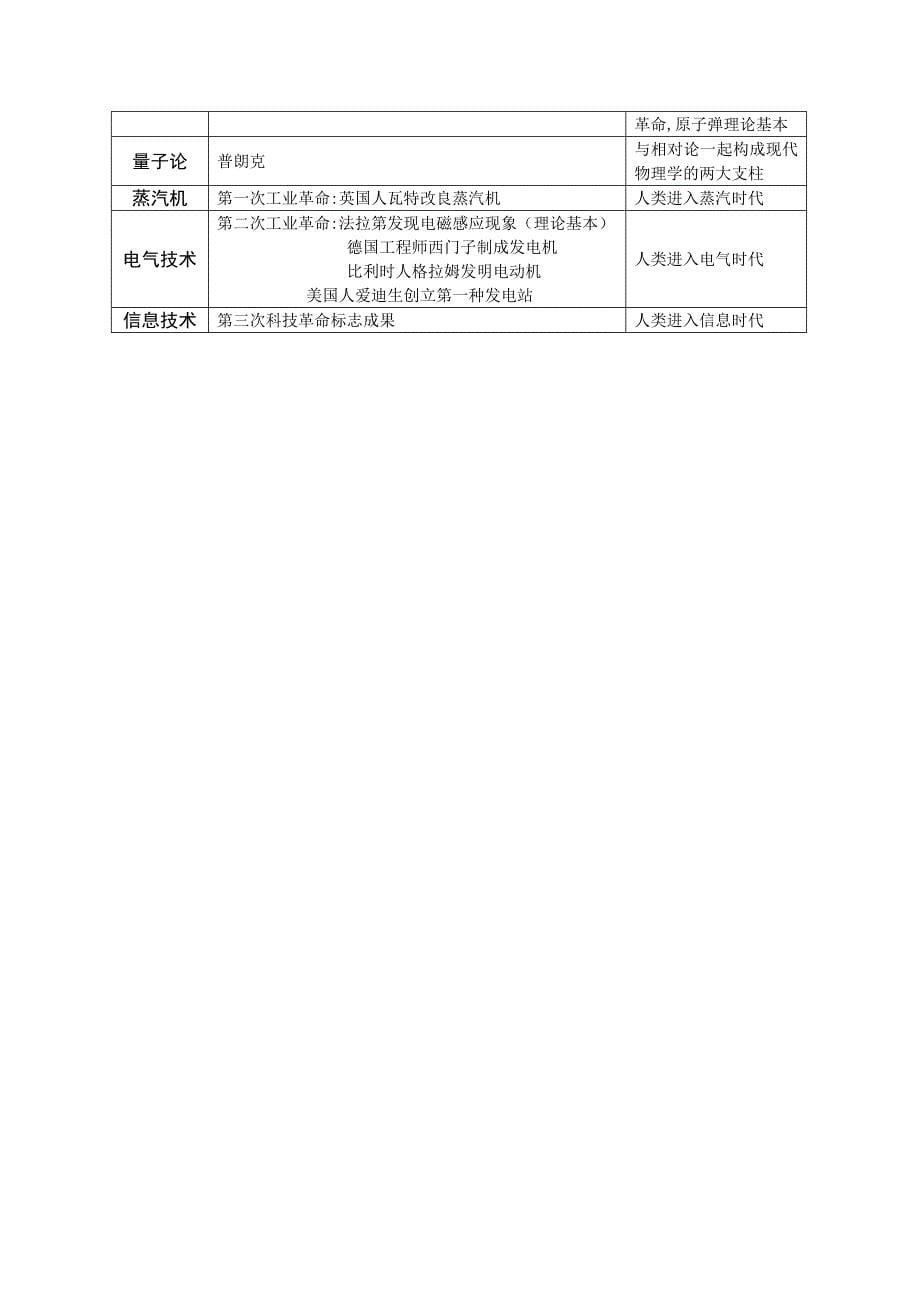 沪教版高中历史中国古代史关键点总结_第5页