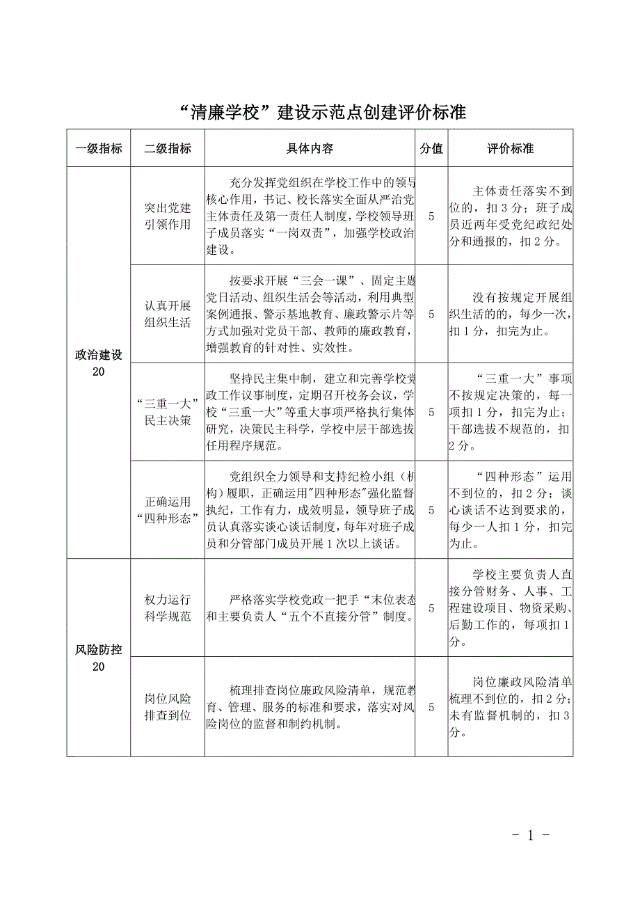 “清廉学校”建设示范点创建评价标准_第1页