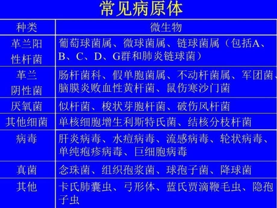 最新医院感染控制精品课件_第5页