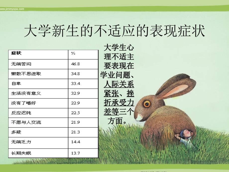 大学新生入学教育_第4页