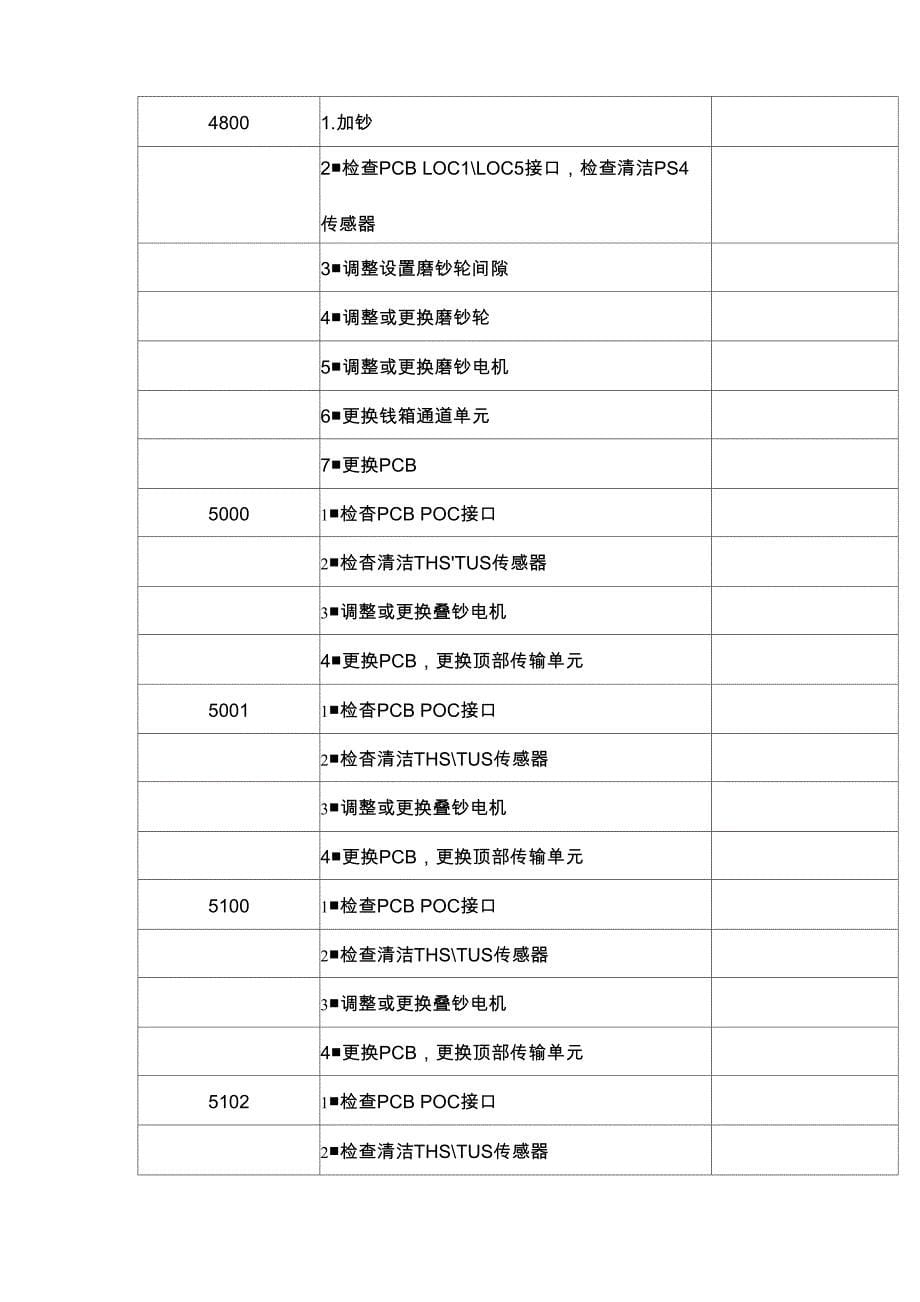 富士通硬件错误码概要_第5页