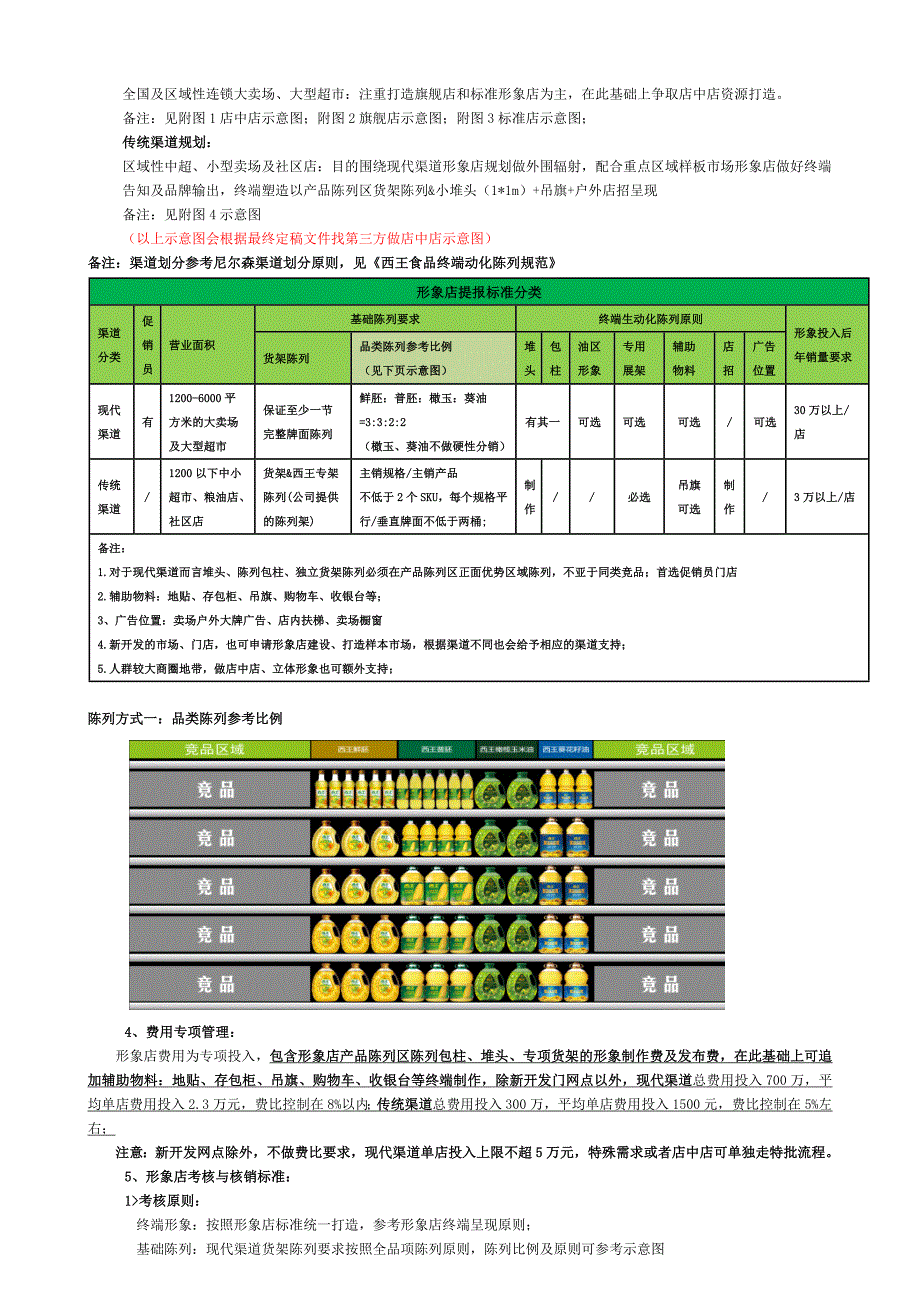 第四季度形象店建设闪亮计划方案_第2页