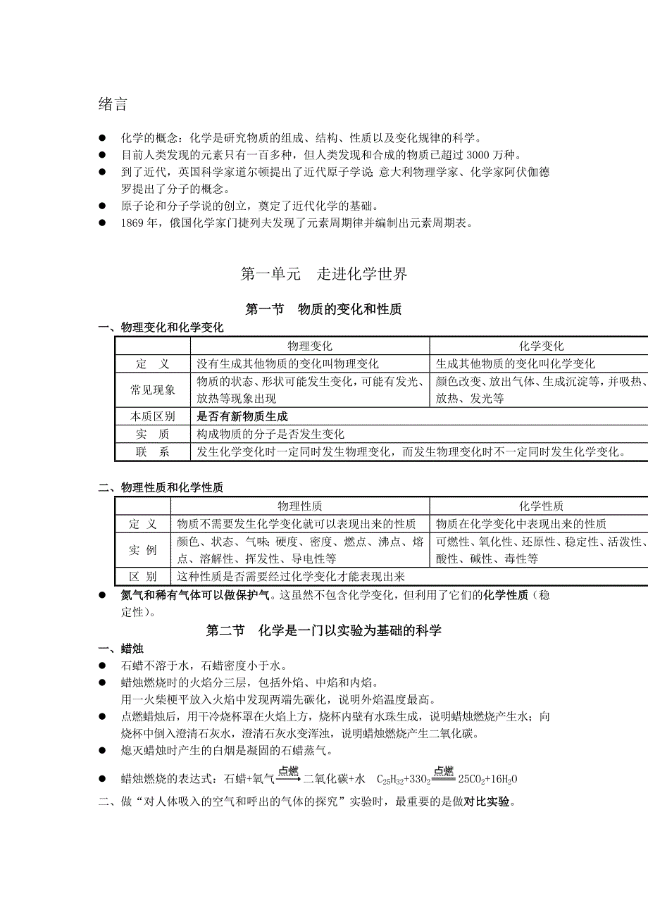 九年级上册化学复习资料第一章_第1页