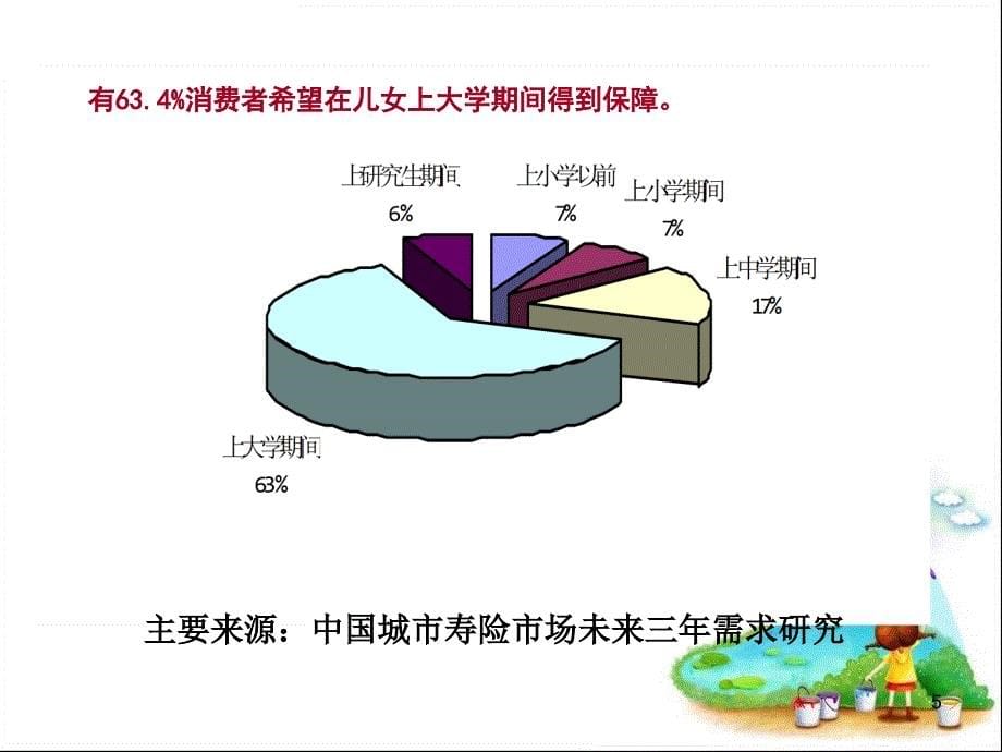 技能篇快乐六一快乐出击_第5页