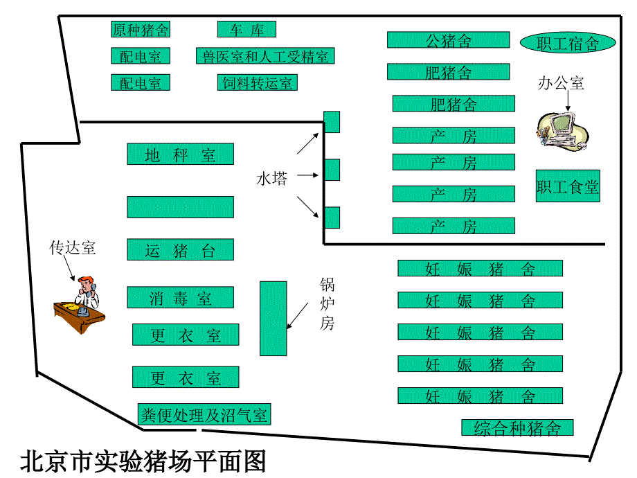 大型规模化猪场平面示意图集_第2页