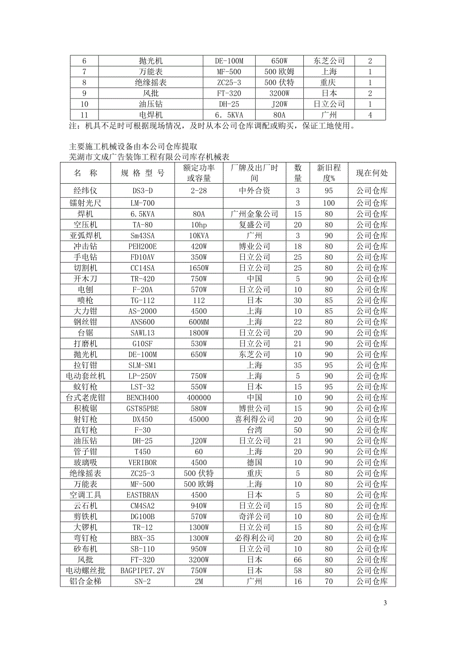 某快捷酒店装饰工程投标书_第3页