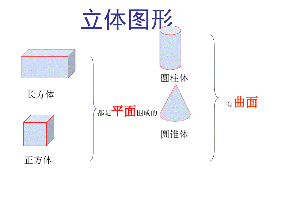 立体图形整理与复习(55)精品教育_第2页