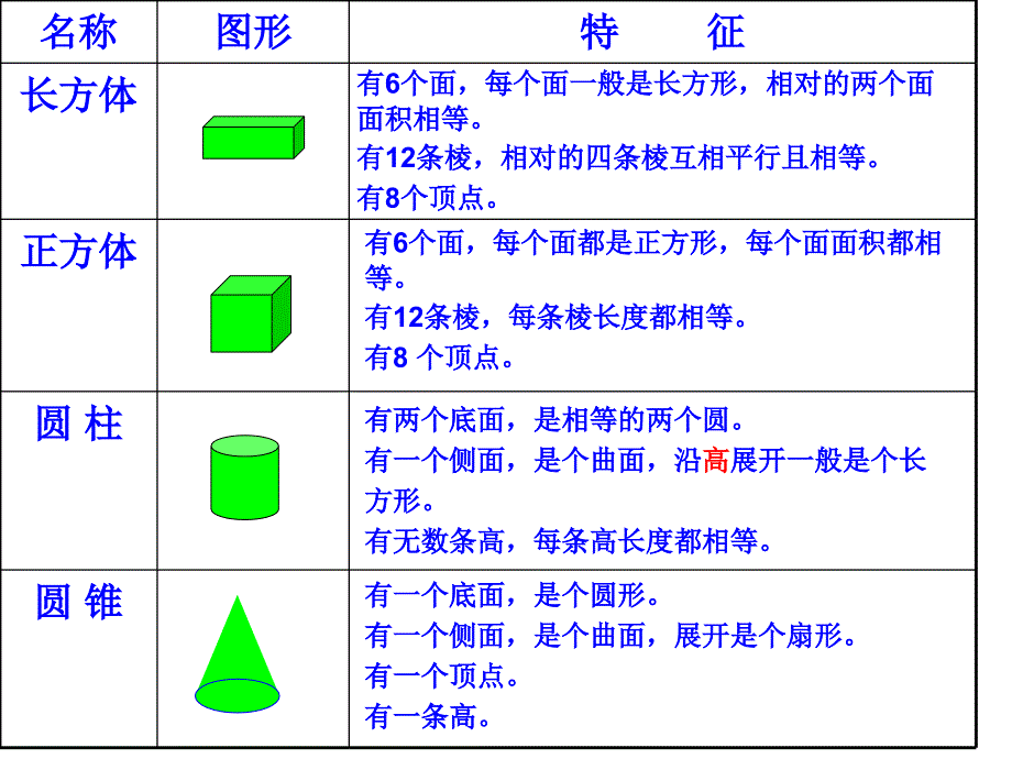 立体图形整理与复习(55)精品教育_第3页