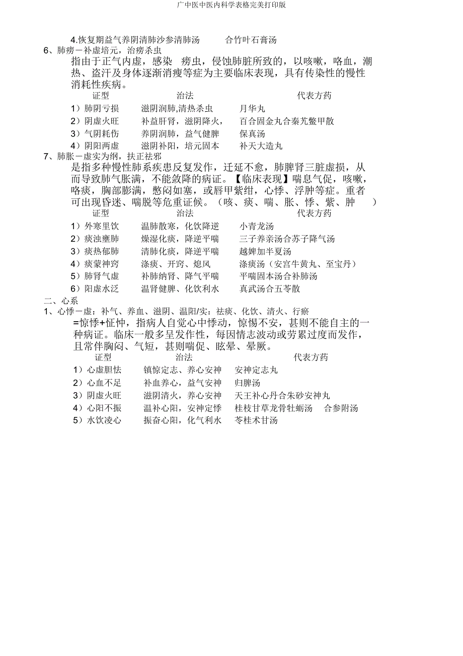 广中医中医内科学表格完美打印版.doc_第3页