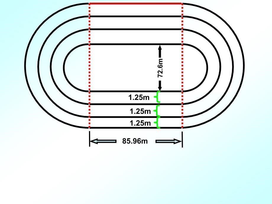 确定起跑线 (3)_第5页