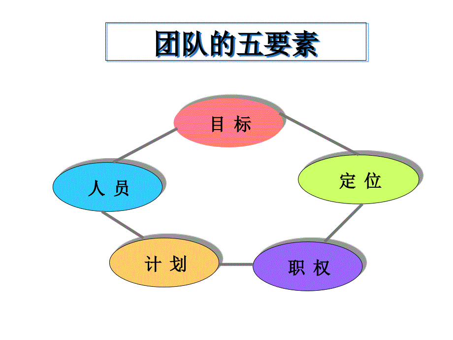 团队成员应具有的两大功能_第4页