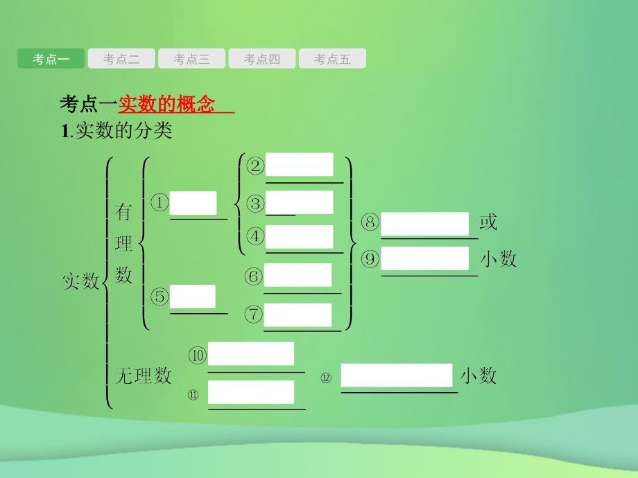 甘肃省2019年中考数学复习 第1讲 实数课件_第2页