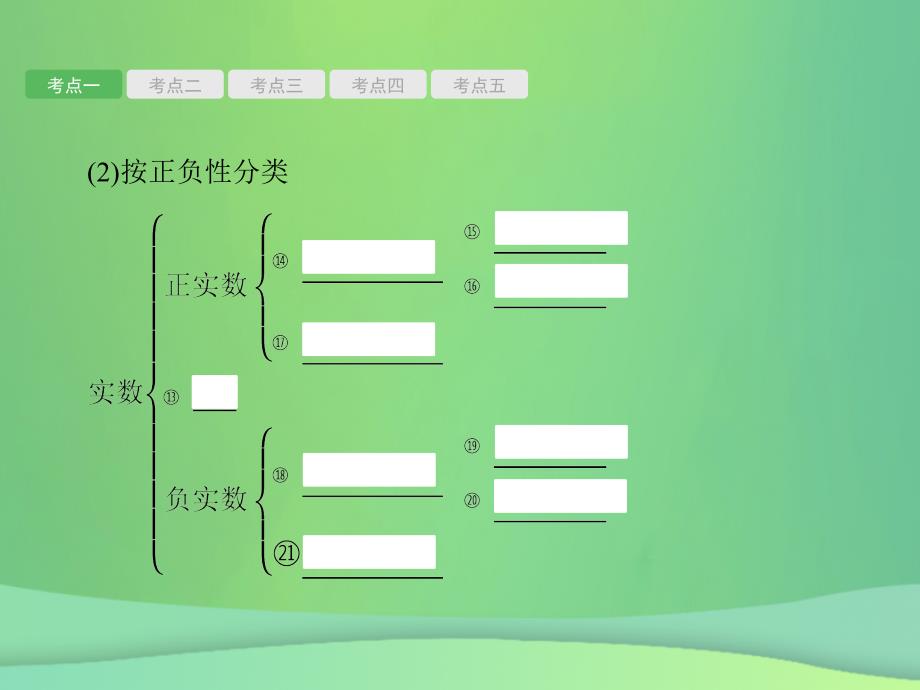 甘肃省2019年中考数学复习 第1讲 实数课件_第3页