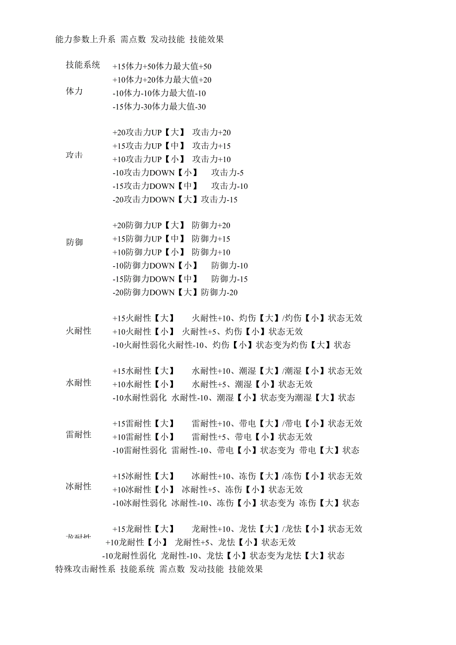 装备技能及效果详解_第1页