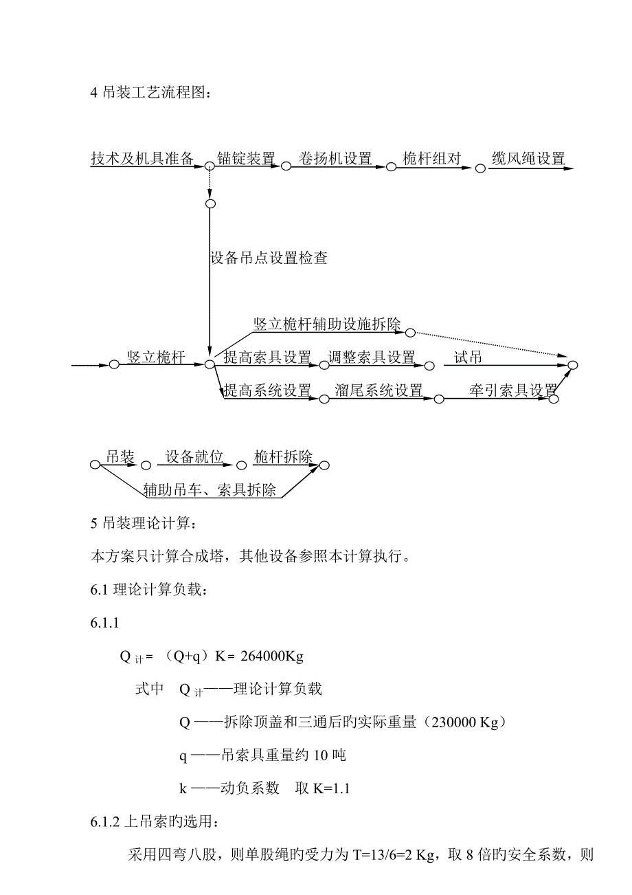 扒杆吊装方案_第3页