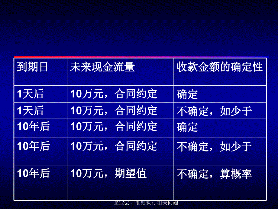 企业会计准则执行相关问题课件_第5页