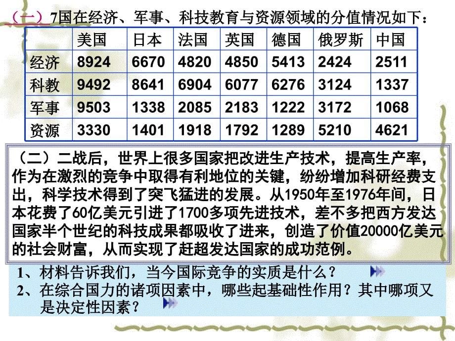 中国面对的机遇和挑战课件_第5页