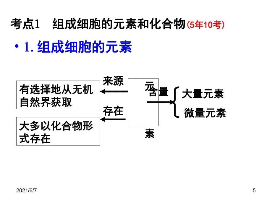 一轮复习细胞中的元素和化合物及无机物PPT课件_第5页