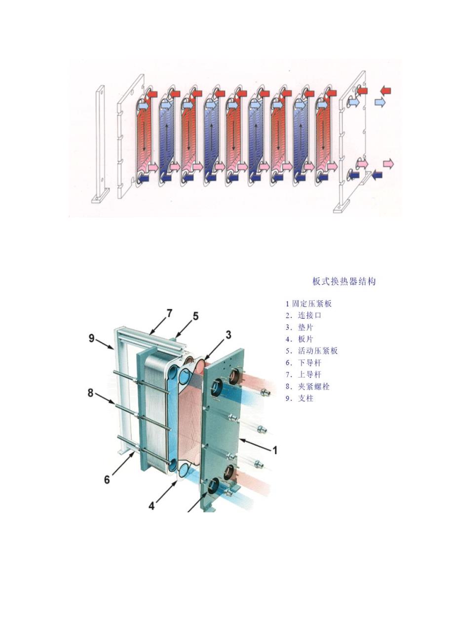 板式换热器工作原理_第3页