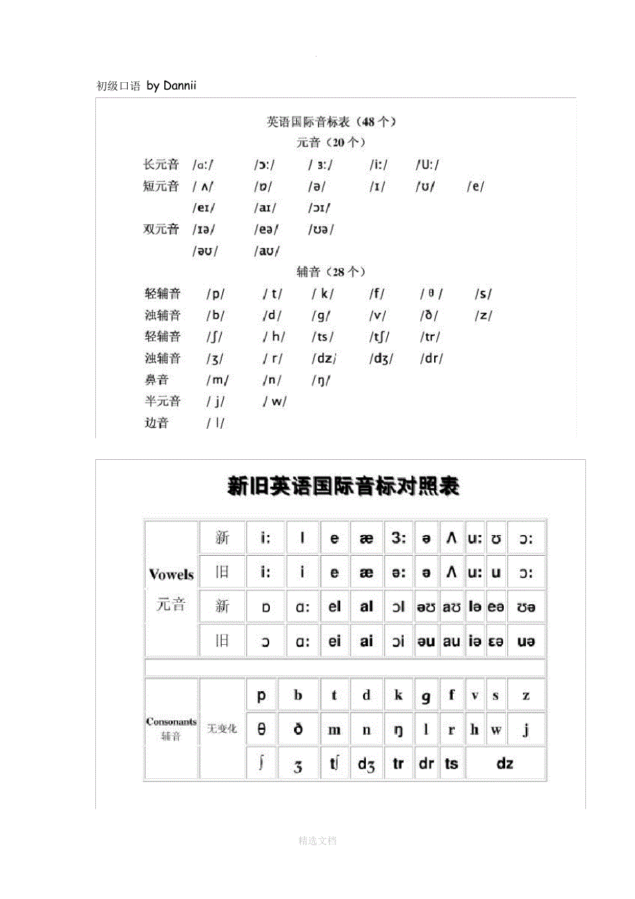 英语拼读完整版_第1页