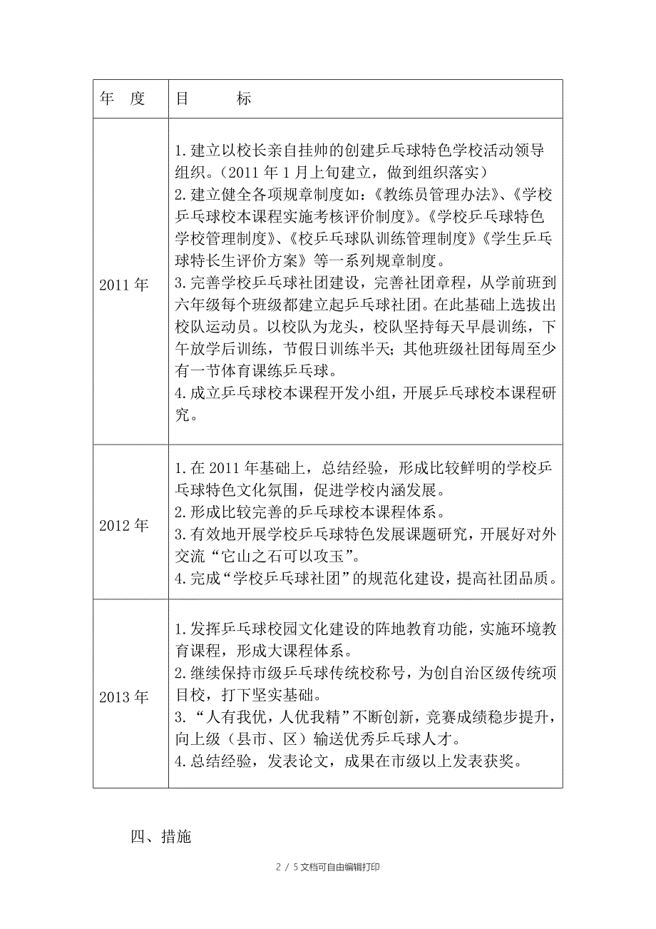 乒乓球特色学校实施方案_第2页