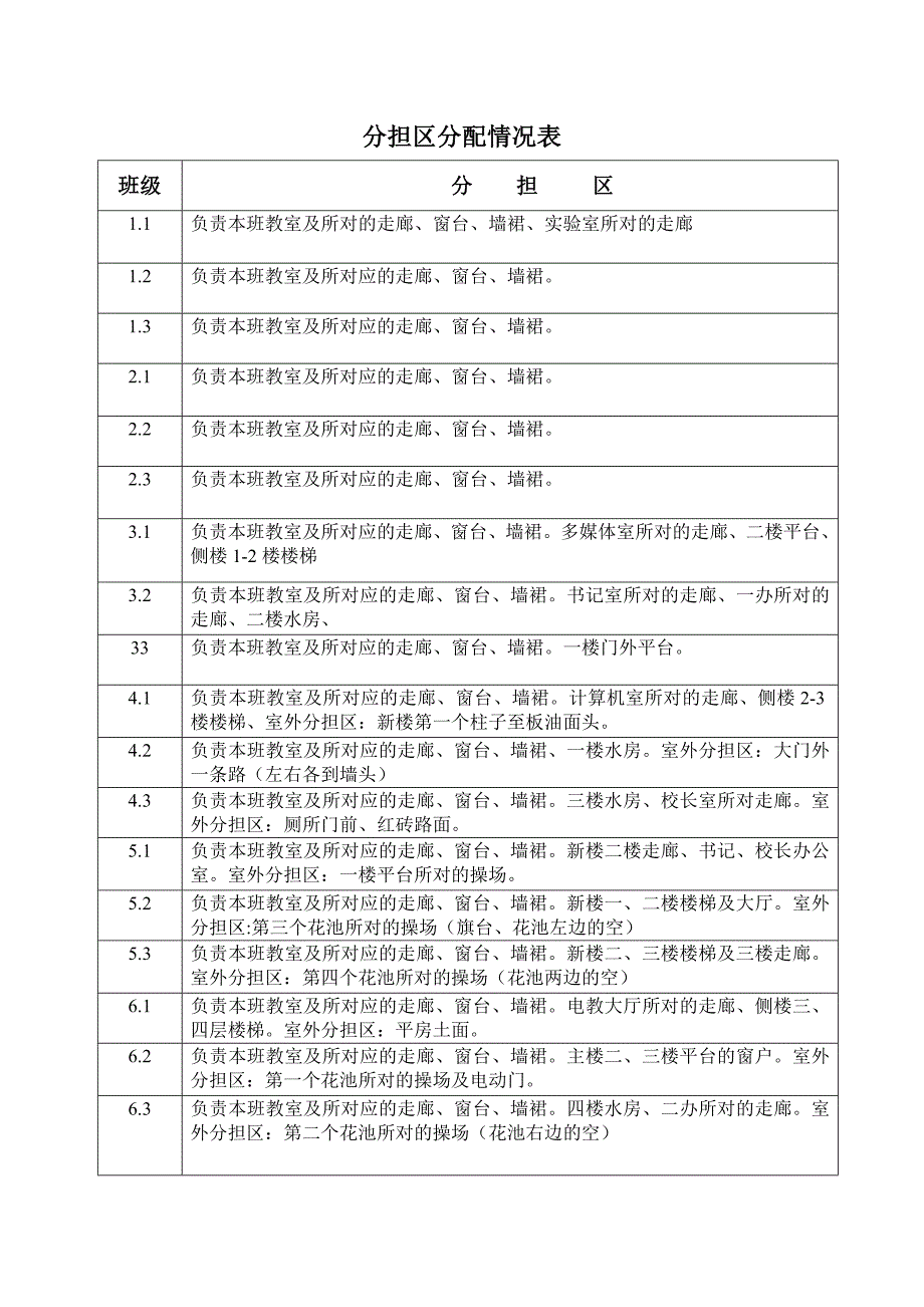 分担区分配情况.doc_第1页