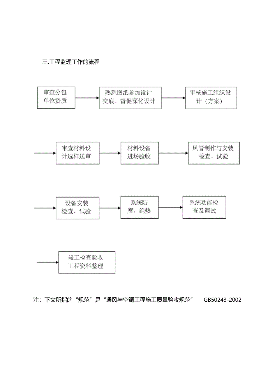 通风与空调系统施工监理实施细则全解_第2页