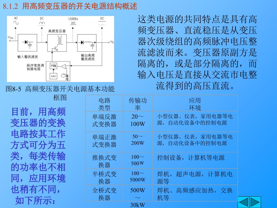 开关电源设计及波形课件_第3页