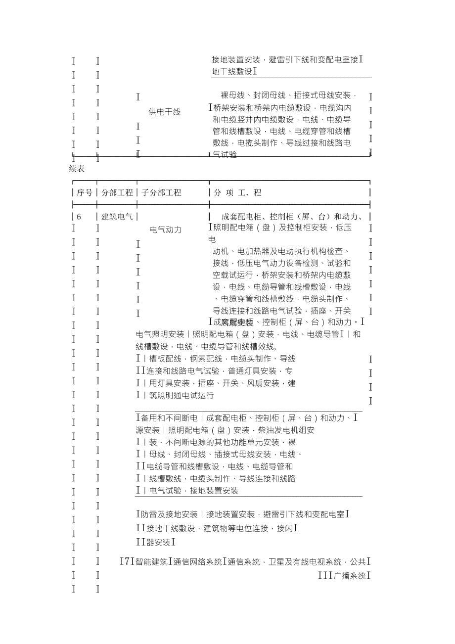 分部子分部划分_第5页