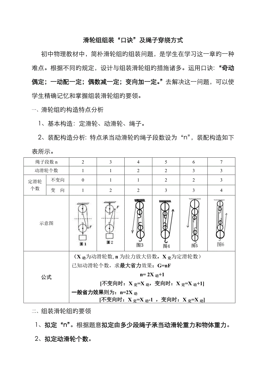 滑轮组组装“口诀”及绳子穿绕方式_第1页