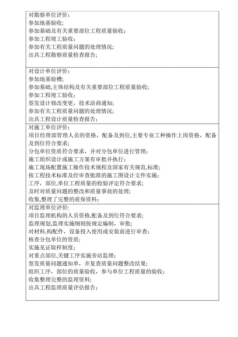 建设工程竣工验收报告范本_第3页