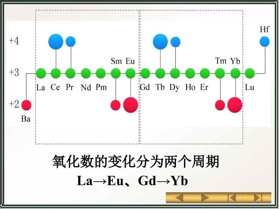 天津大学无机化学14镧课件_第5页