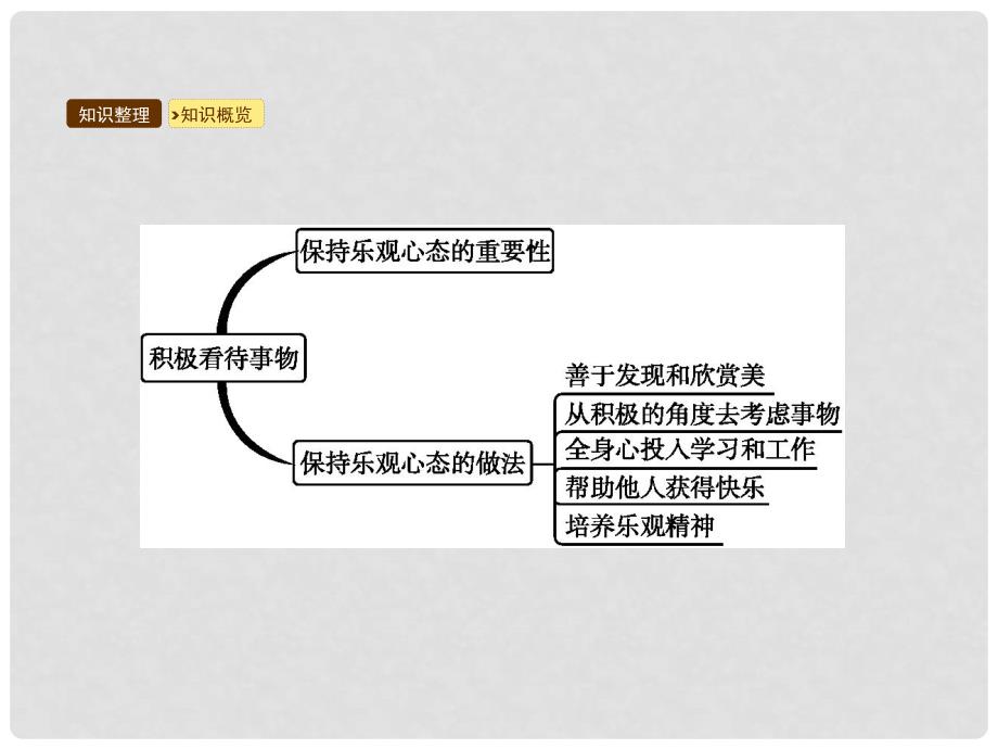 七年级道德与法治下册 第1单元 做情绪的主人 第2课 乐观向上 第3框 积极看待事物课件 北师大版_第3页