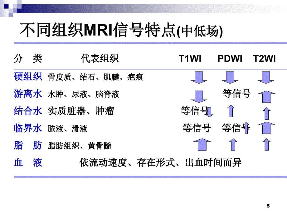 肝占位病变影像诊断思路_第5页