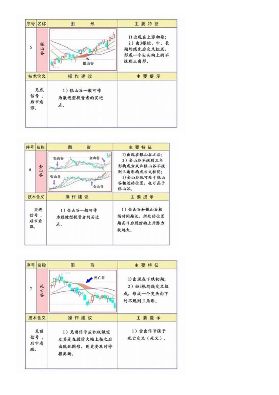 均线理论及操作_第5页