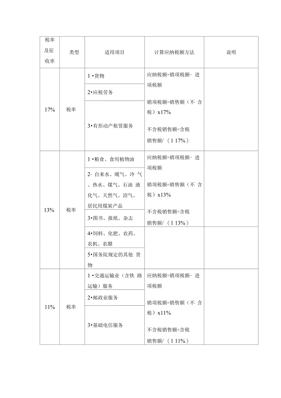 增值税税率及征收率一览表_第1页