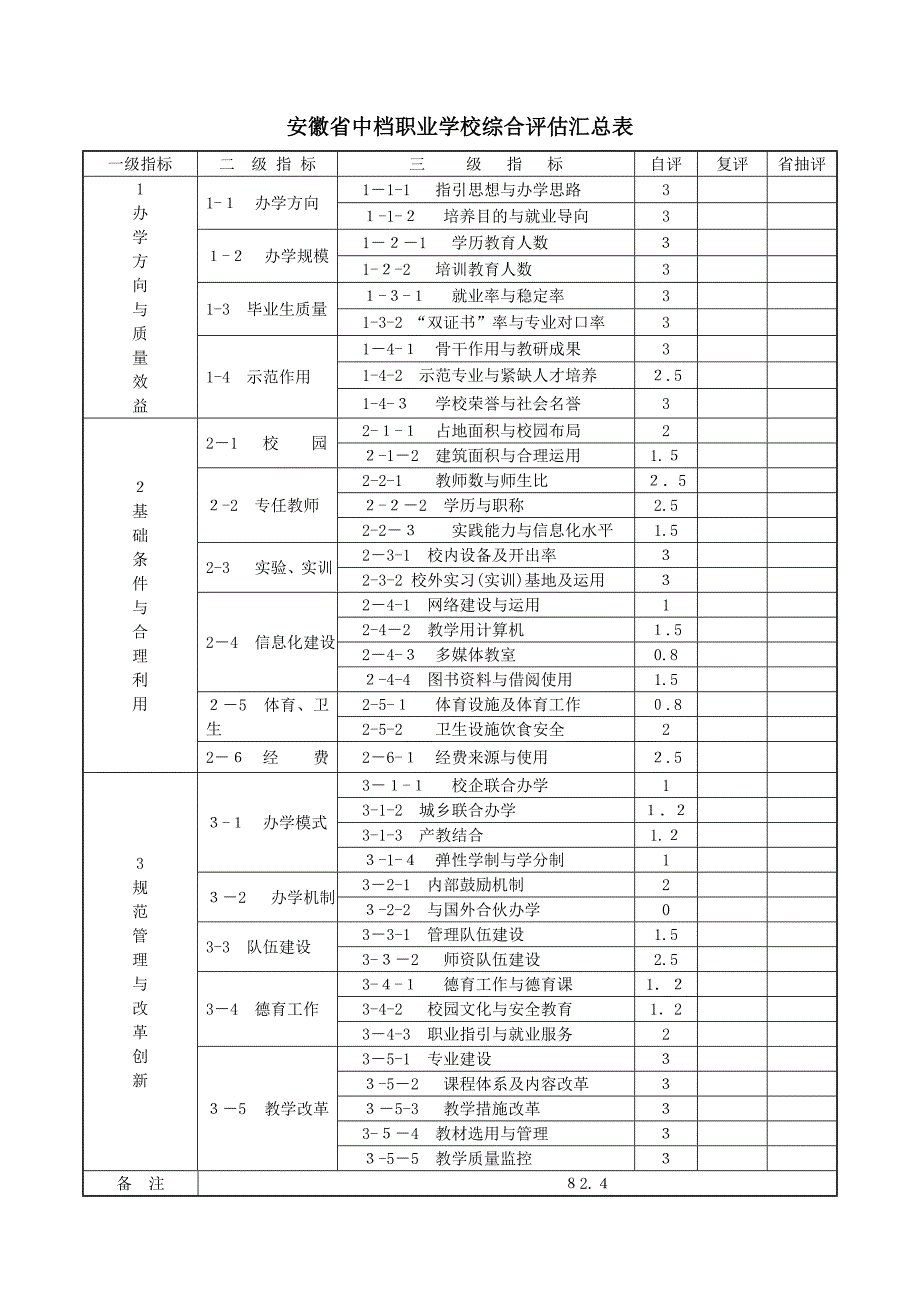 省级中等职业学评估(柴集高级职业中学)_第3页